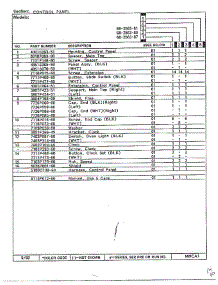 Control Panel Page 2 parts for Magic Chef Range 68-2563-87 from AppliancePartsPros.com