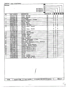 Gas Controls Page 2 parts for Magic Chef Range 68-2563-87 from AppliancePartsPros.com
