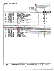 Top Assembly Page 2 parts for Magic Chef Range 68-4587-87 from AppliancePartsPros.com