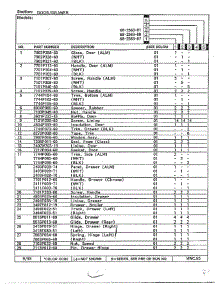Door / Drawer Page 2 parts for Magic Chef Range 68-2563-87 from AppliancePartsPros.com