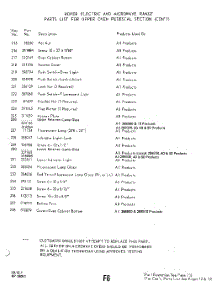 18 - Main Top parts for Whirlpool Range 2889W30 / from AppliancePartsPros.com