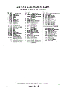 05 - Lit / Optional parts for Whirlpool Air Conditioner AVC10590 / from AppliancePartsPros.com