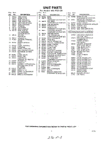 03 - Section parts for Whirlpool Air Conditioner AXJP0520 / from AppliancePartsPros.com