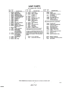 05 - Section parts for Whirlpool Air Conditioner AXL19030 / from AppliancePartsPros.com