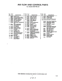 03 - Lit / Optional parts for Whirlpool Air Conditioner AXMP8022 / from AppliancePartsPros.com