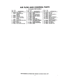 05 - Section parts for Whirlpool Refrigerator EWD15JWR3 / from AppliancePartsPros.com