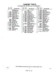 03 - Section parts for Whirlpool Refrigerator EXD19VMWR0 / from AppliancePartsPros.com