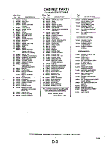 03 - Section parts for Whirlpool Freezer EWV17PWR2 / from AppliancePartsPros.com