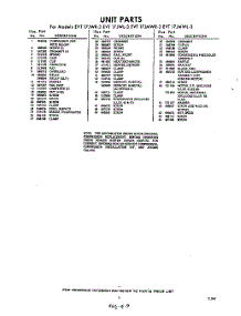 09 - Section parts for Whirlpool Refrigerator EVT17JWR3 / from AppliancePartsPros.com