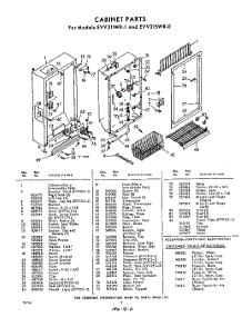 02 - Section parts for Whirlpool Freezer EVV21IWR1 / from AppliancePartsPros.com