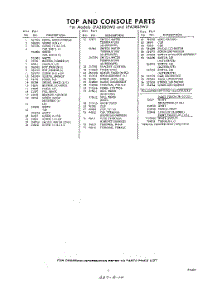 05 - Section parts for Whirlpool Washer LFA3805W0 / from AppliancePartsPros.com
