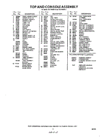 05 - Section parts for Whirlpool Washer LVA8905W0 / from AppliancePartsPros.com