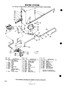 04 - Water System parts for Whirlpool Washer LWA7744W0 / from AppliancePartsPros.com