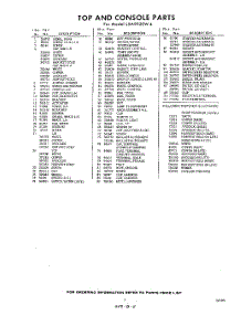 05 - Section parts for Whirlpool Washer LXA9920W4 / from AppliancePartsPros.com