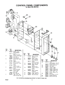 10 - Control Panel parts for Whirlpool RGE960PW1 / from AppliancePartsPros.com