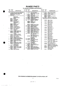 03 - Lit / Optional parts for Whirlpool RWE402 / from AppliancePartsPros.com