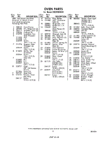 05 - Section parts for Whirlpool Oven RB2200XKW1 / from AppliancePartsPros.com
