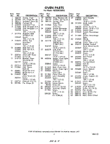 05 - Section parts for Whirlpool Oven RB2600XKW2 / from AppliancePartsPros.com