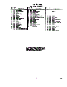 05 - Section parts for Whirlpool SAU500W0 / from AppliancePartsPros.com