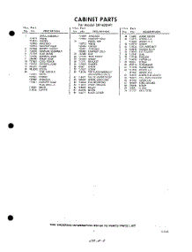 03 - Section parts for Whirlpool Dishwasher SXF400W1 / from AppliancePartsPros.com