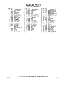 03 - Section parts for Whirlpool Dishwasher SXF600W4 / from AppliancePartsPros.com
