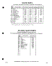 07 - Bypass Valve