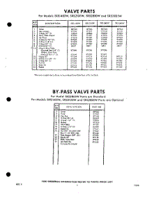 07 - Bypass Valve parts for Whirlpool Dishwasher SXS2100W / from AppliancePartsPros.com