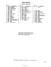 05 - Section parts for Whirlpool Dishwasher SXU500W1 / from AppliancePartsPros.com