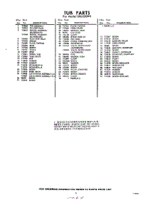 05 - Section parts for Whirlpool Dishwasher SXU530W1 / from AppliancePartsPros.com