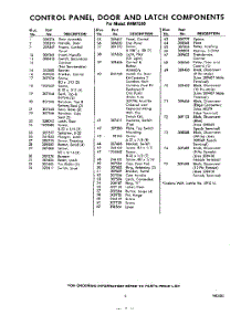 03 - Section parts for Whirlpool RHM7500 / from AppliancePartsPros.com