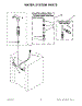 13 - Water System Parts