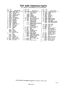 05 - Section parts for Whirlpool Washer LAA5300W2 / from AppliancePartsPros.com