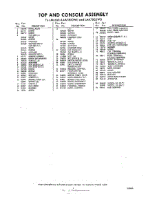 05 - Section parts for Whirlpool Washer LAA7805W0 / from AppliancePartsPros.com