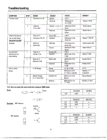 Oven  Troubleshooting Page 4 parts for Samsung Microwave MW6430W/XAA / from AppliancePartsPros.com