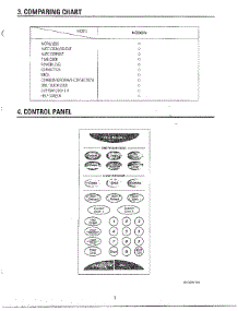 Comparing Chart / Control Panel parts for Samsung Microwave MC6566W/XAA / from AppliancePartsPros.com