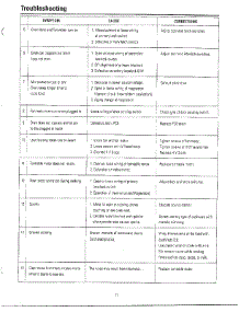 Troubleshooting Page 2 parts for Samsung Microwave MC6566W/XAA / from AppliancePartsPros.com