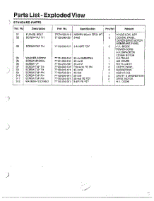 Oven  Exploded View /  Door And Control Panel Page 3 parts for Samsung Microwave MW3700W/XAA / from AppliancePartsPros.com
