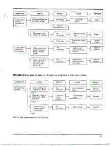 Oven  Troubleshooting Page 7 parts for Samsung Microwave MW4630U/XAA / from AppliancePartsPros.com