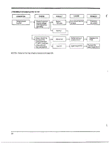 Oven  Troubleshooting Page 8 parts for Samsung Microwave MW4530U/XAA / from AppliancePartsPros.com