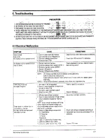 Oven  Troubleshooting parts for Samsung Microwave MW6370W/XAA / from AppliancePartsPros.com