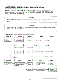 Oven (0.4 Cu Ft  Troubleshooting Page 2 parts for Samsung Microwave MW2030U/XAA / from AppliancePartsPros.com
