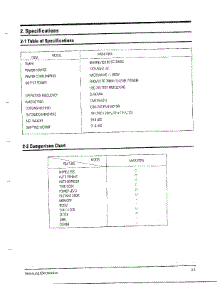 Specifications / Comparison Chart parts for Samsung Microwave MW4371G/XAA / from AppliancePartsPros.com