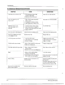 Troubleshooting Page 2 parts for Samsung Microwave MW4371G/XAA / from AppliancePartsPros.com