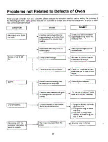 Problems Not Related To Defects parts for Samsung Microwave MW5620T/XAA / from AppliancePartsPros.com