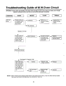 Toubleshooting Guide parts for Samsung Microwave MW5620T/XAA / from AppliancePartsPros.com