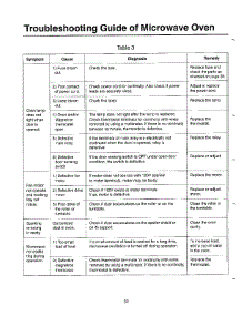 Troubleshooting Guide Page 2 parts for Samsung Microwave MW5620T/XAA / from AppliancePartsPros.com