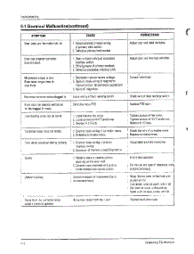 Oven  Troubleshooting Page 2 parts for Samsung Microwave MW6371G/XAA / from AppliancePartsPros.com