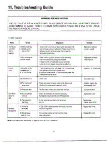Oven  Troubleshooting Guide parts for Samsung Microwave MW3050W/XAA / from AppliancePartsPros.com