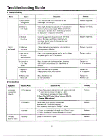 Oven  Troubleshooting Guide Page 3 parts for Samsung Microwave MW3050W/XAA / from AppliancePartsPros.com