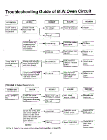 Oven  Toubleshooting Guide Page 2 parts for Samsung Microwave MW5720W/XAA / from AppliancePartsPros.com